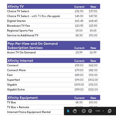 comcast cable plans and pricing.